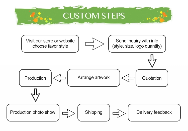 custom steps